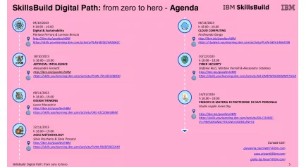 Riparte il progetto IBM SkillsBuild Digital Path: from zero to hero