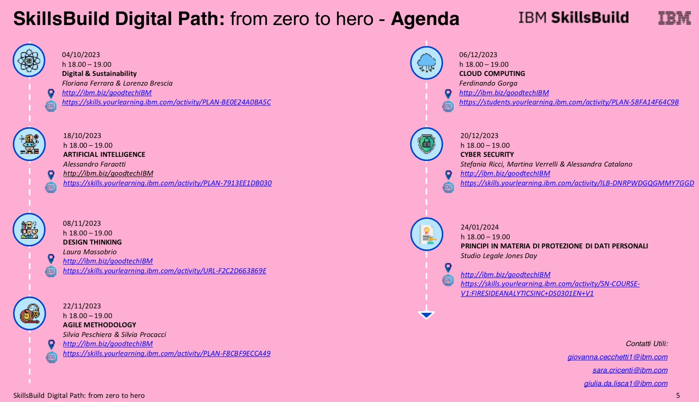 Riparte il progetto IBM SkillsBuild Digital Path: from zero to hero